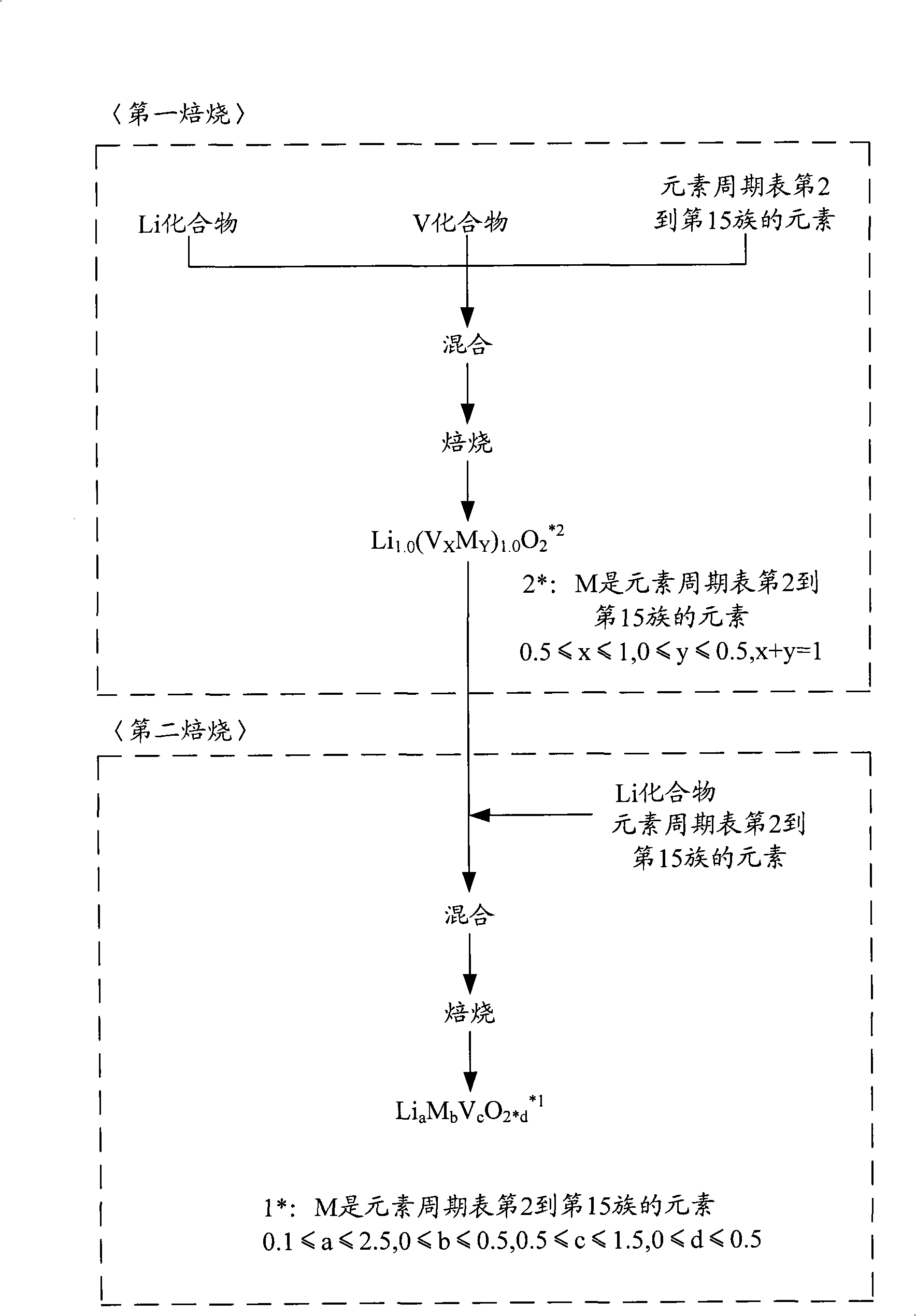 Cathode active material for non-aqueous electrolyte rechargeable battery and manufacturing method thereof