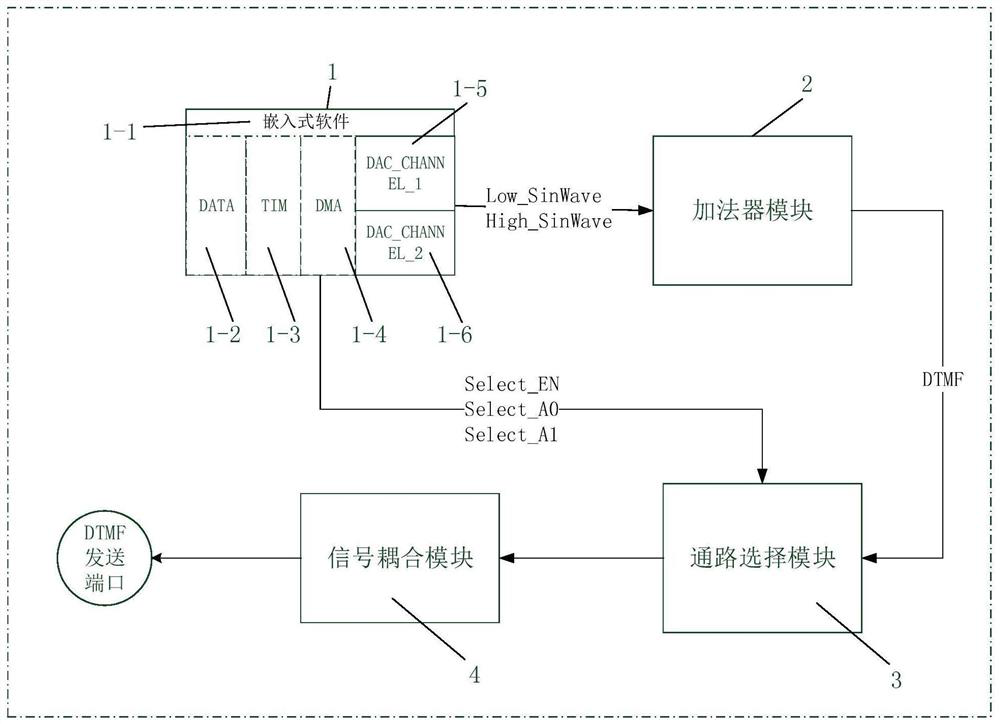 Implementation method for DTMF code transmission of airborne telephone