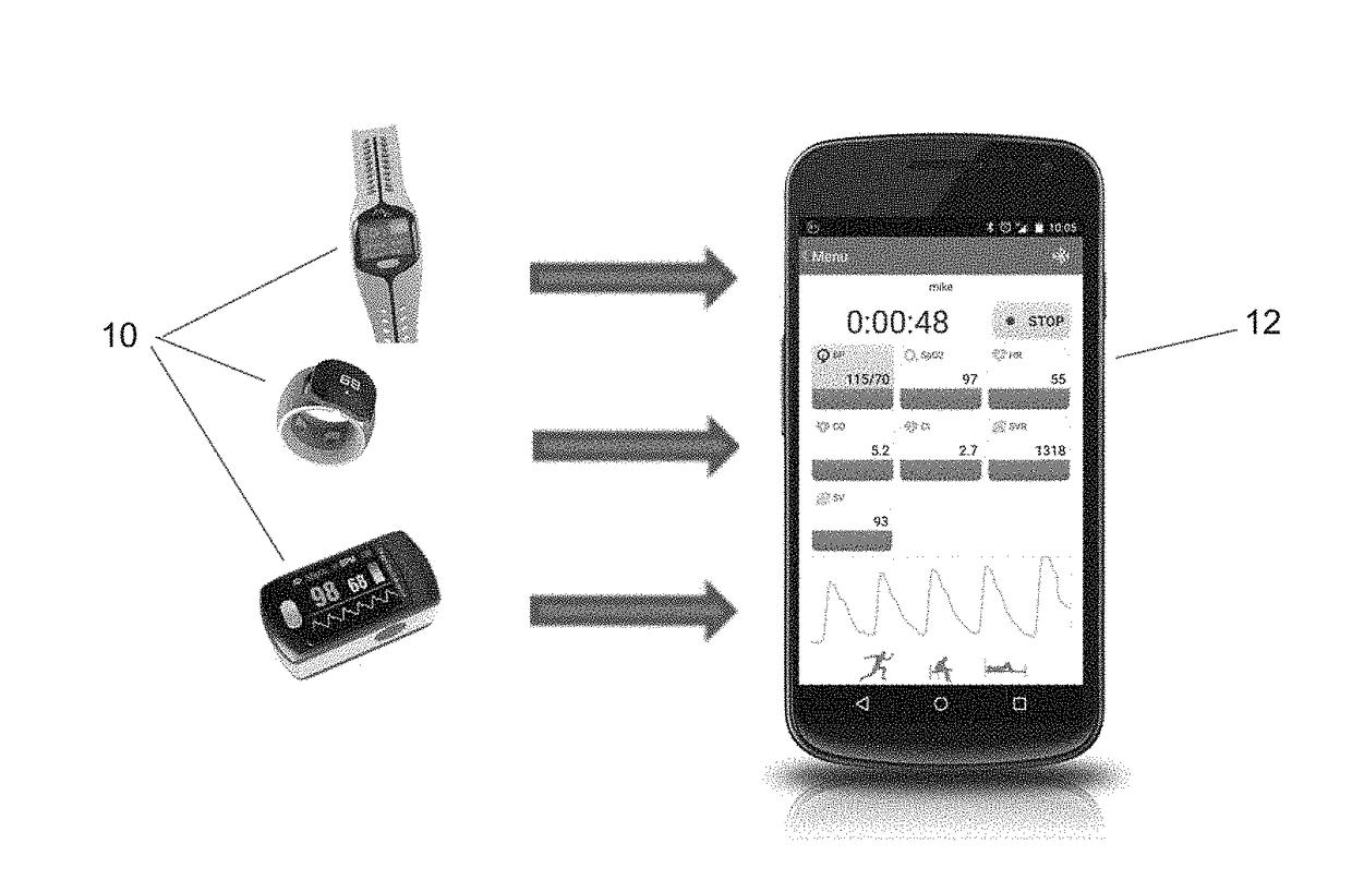 Device, method and system for monitoring and management of changes in hemodynamic parameters