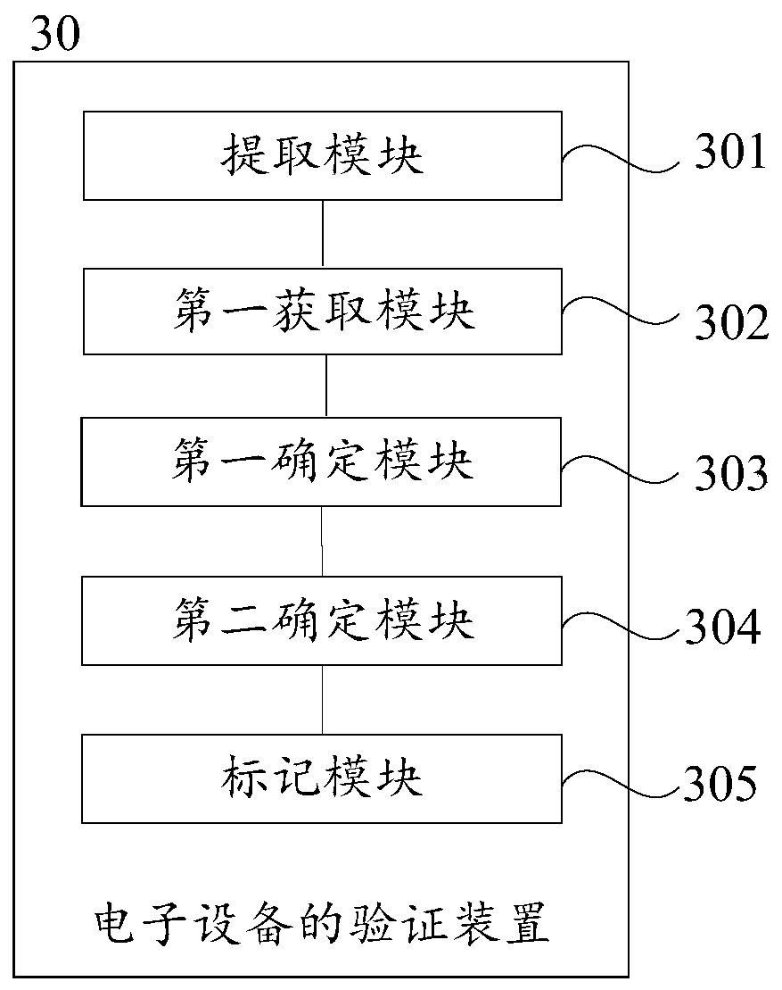 Verification method and device for automatic triggering access triggering track