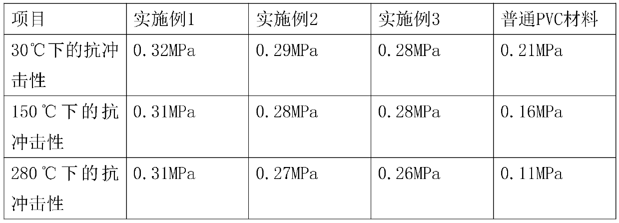 One-step forming and blistering process for the bottom plate of a refrigerator compressor box