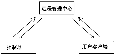 Intelligent ultrasonic nebulizer