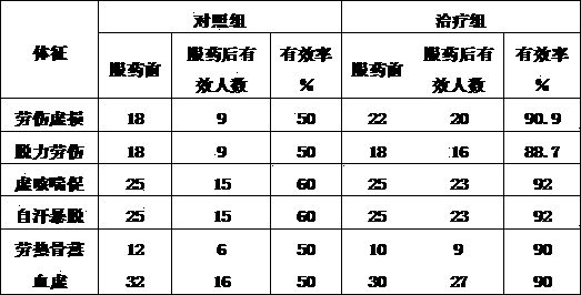 Wild grape wine with functions of nourishing blood and strengthening heart and production method thereof