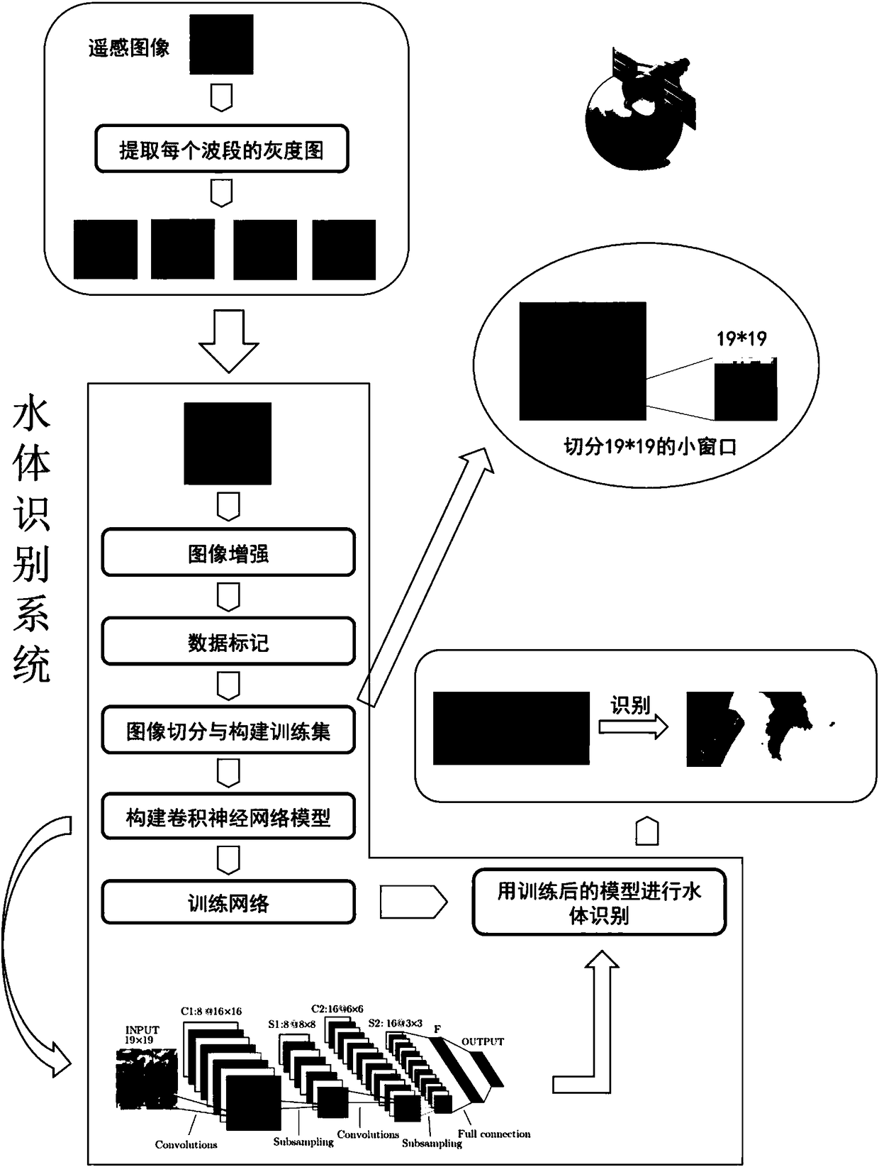 Water recognition method based on high resolution remote sensing images