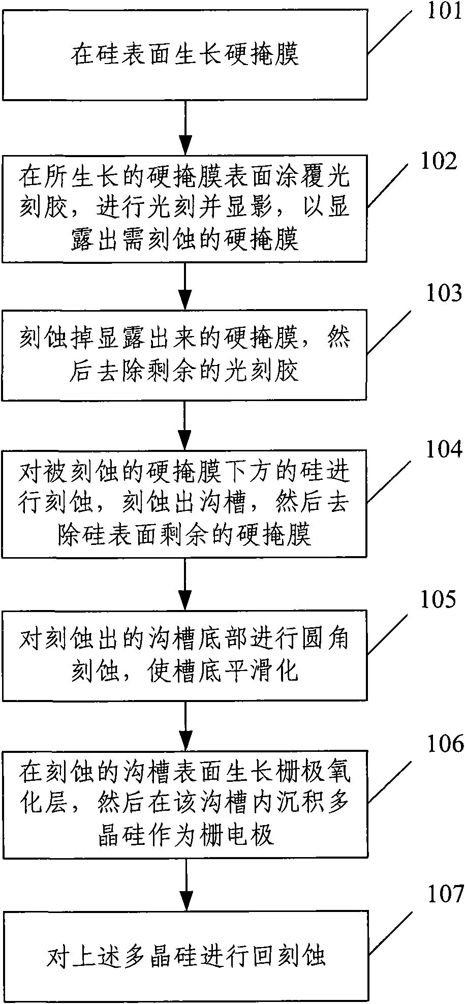 Method for flattening surface of polysilicon