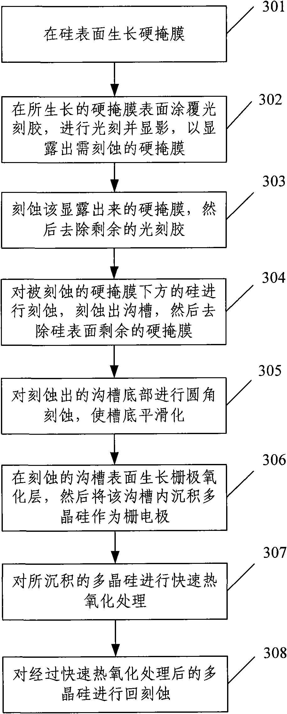 Method for flattening surface of polysilicon