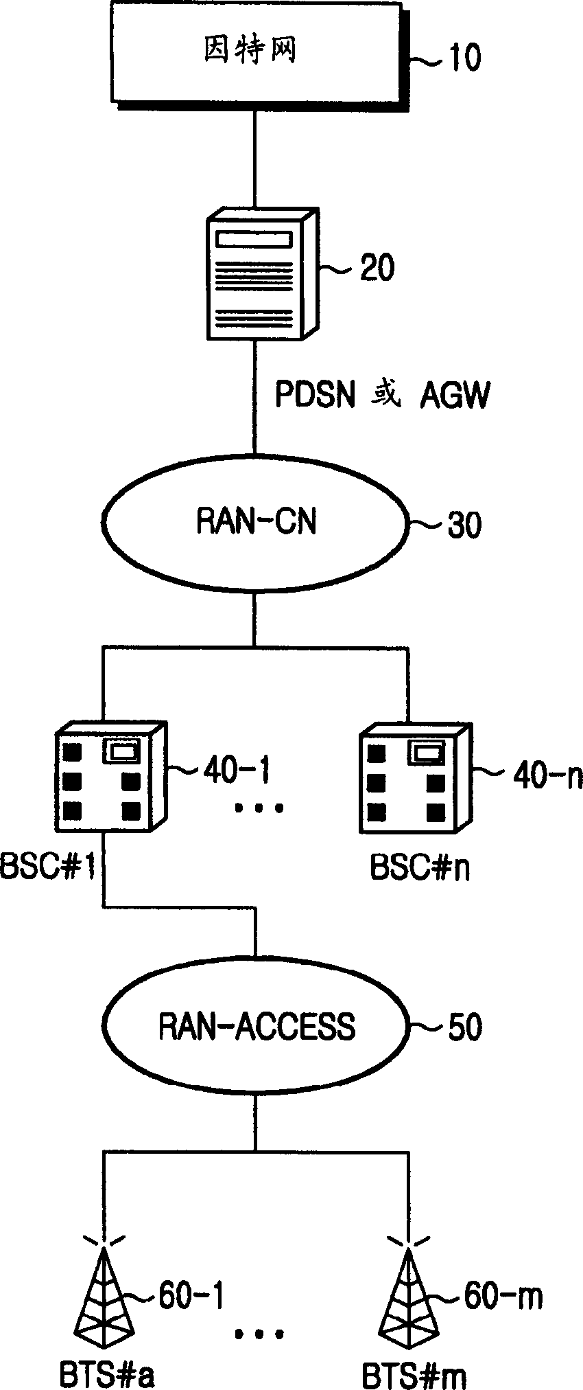 Mobile communicating system and method realizing overzone switching