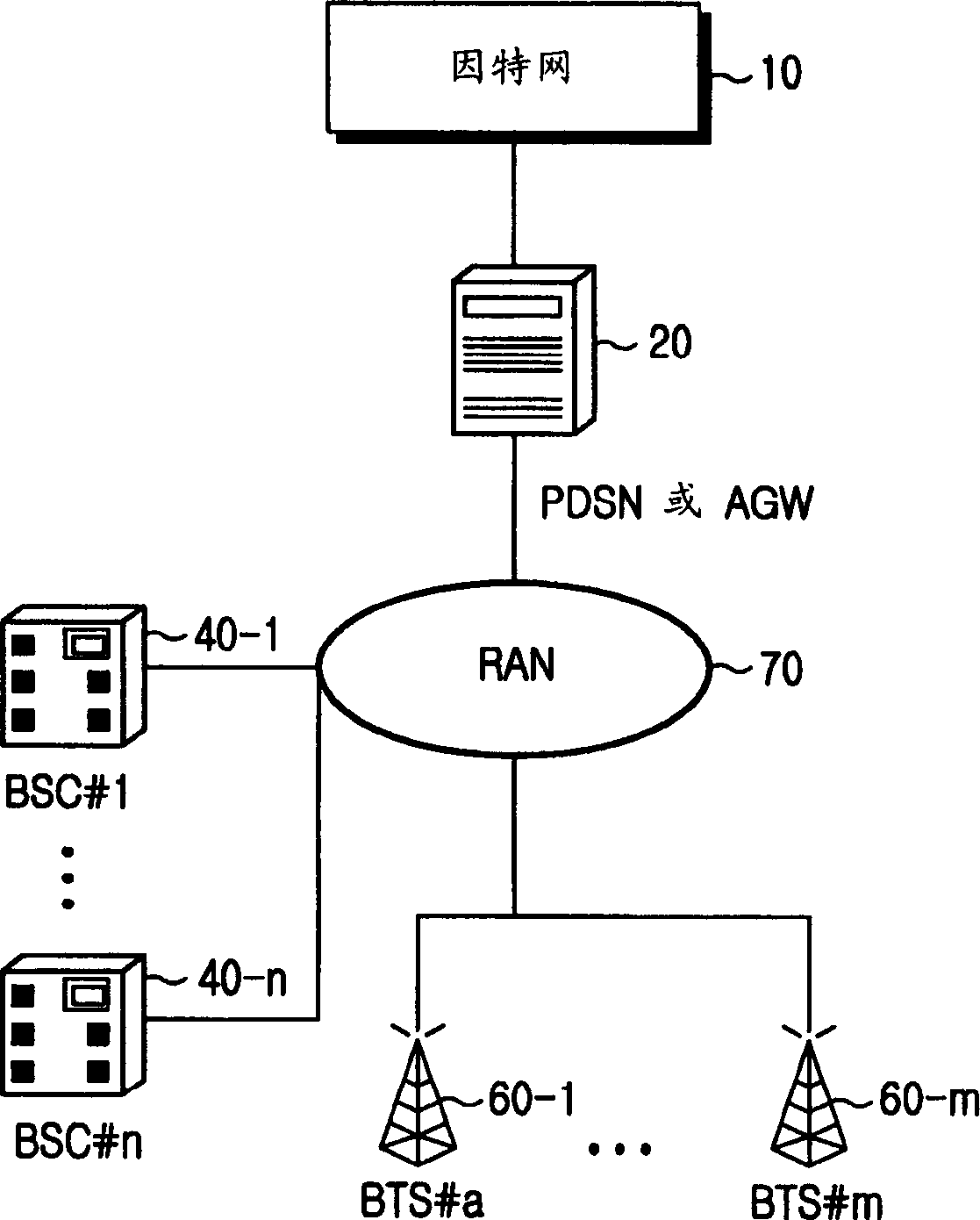 Mobile communicating system and method realizing overzone switching