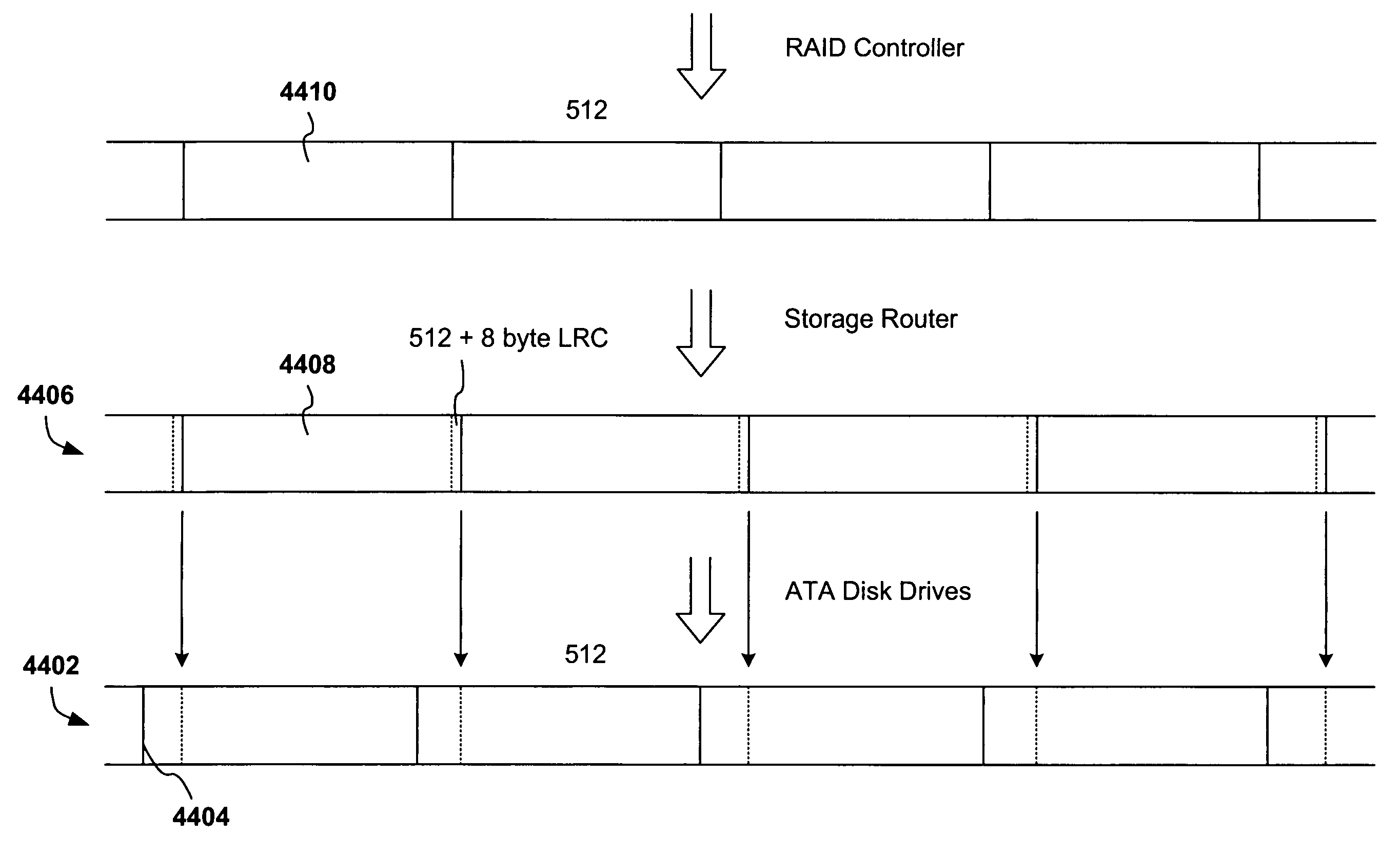 Integrated-circuit implementation of a storage-shelf router and a path controller card for combined use in high-availability mass-storage-device shelves and that support virtual disk formatting