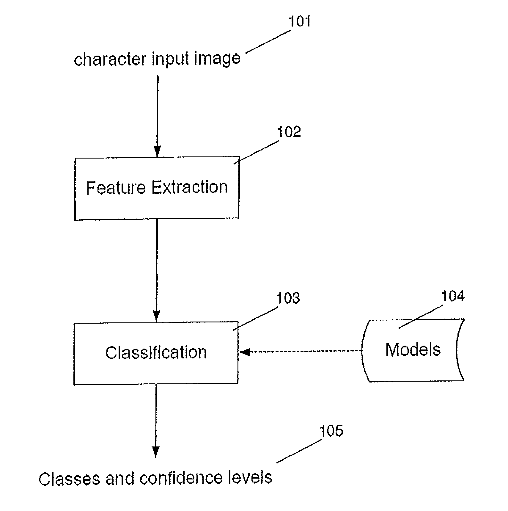 Pattern recognition process, computer program product and mobile terminal