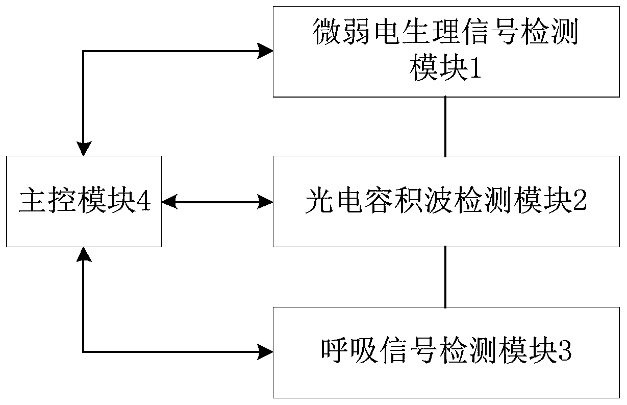 Sleep monitoring system