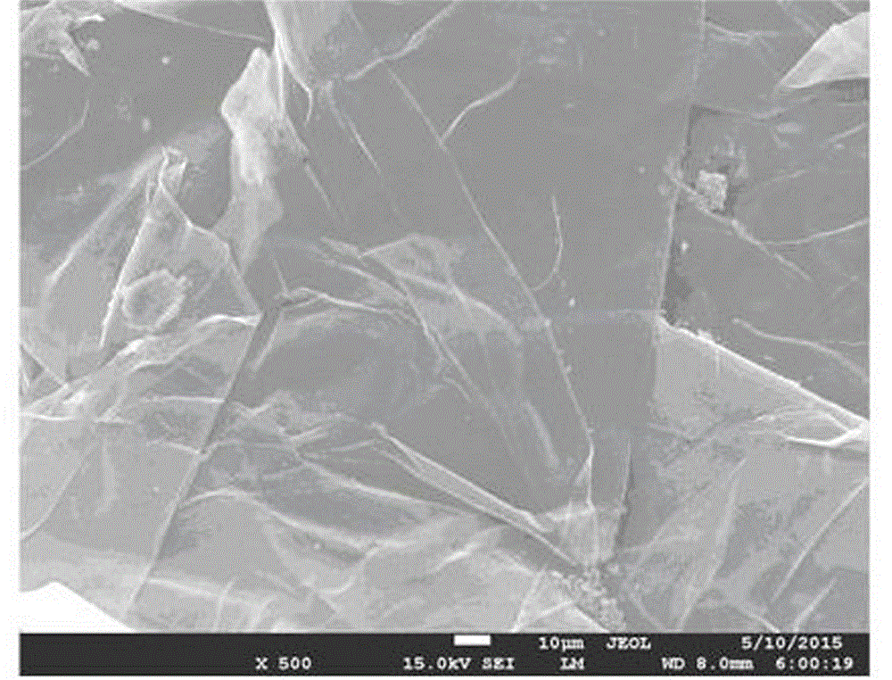 Preparation method of self-supporting PEDOT/PSS transparent conductive film