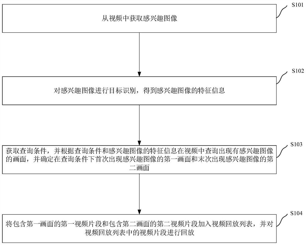 Video playback method and device, electronic equipment and storage medium