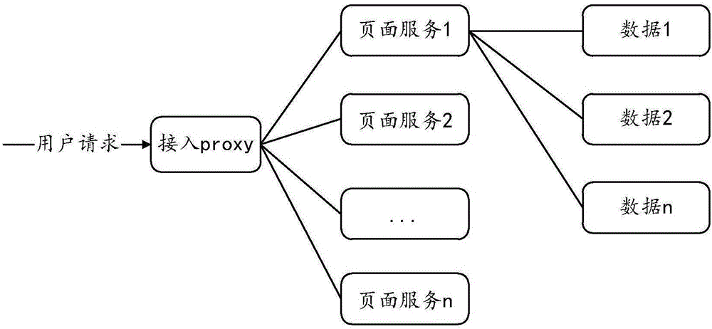 Page data interaction apparatus and method