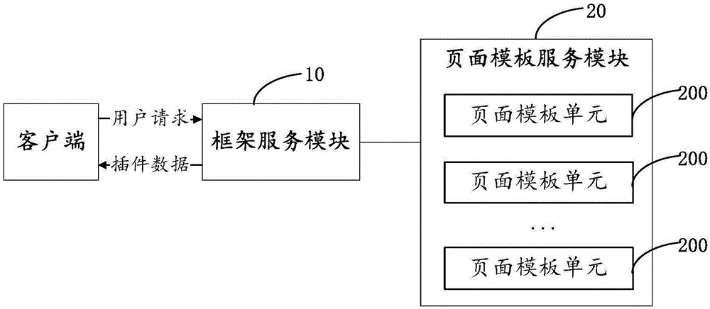 Page data interaction apparatus and method