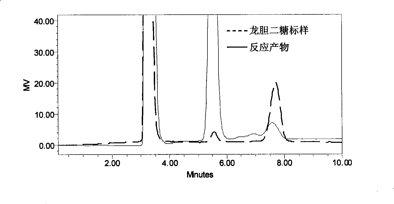 Clone, expression of beta-glucosidase gene, and preparation for gentian oligose