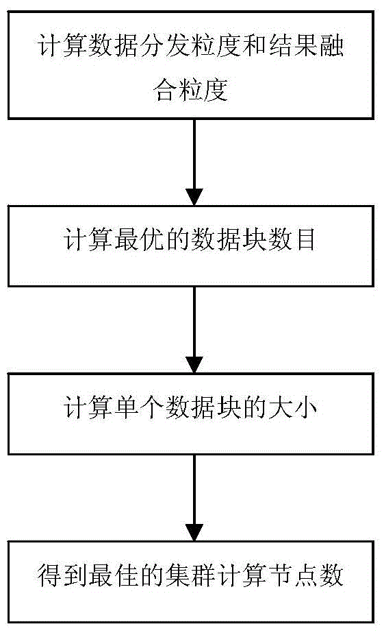 Parallel digital terrain analysis optimization method based on distributed memory