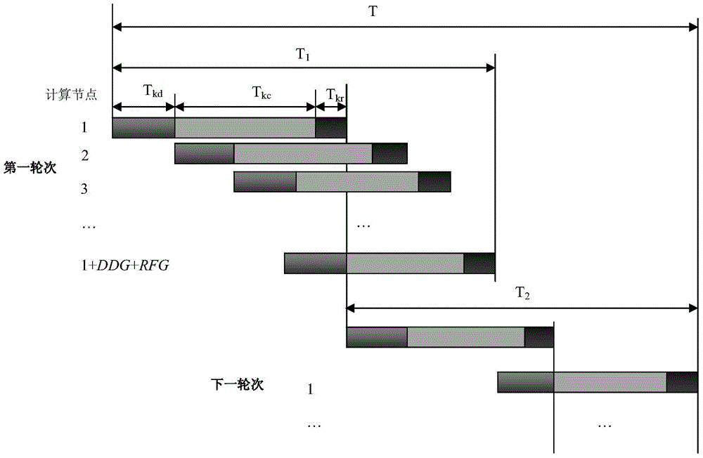 Parallel digital terrain analysis optimization method based on distributed memory