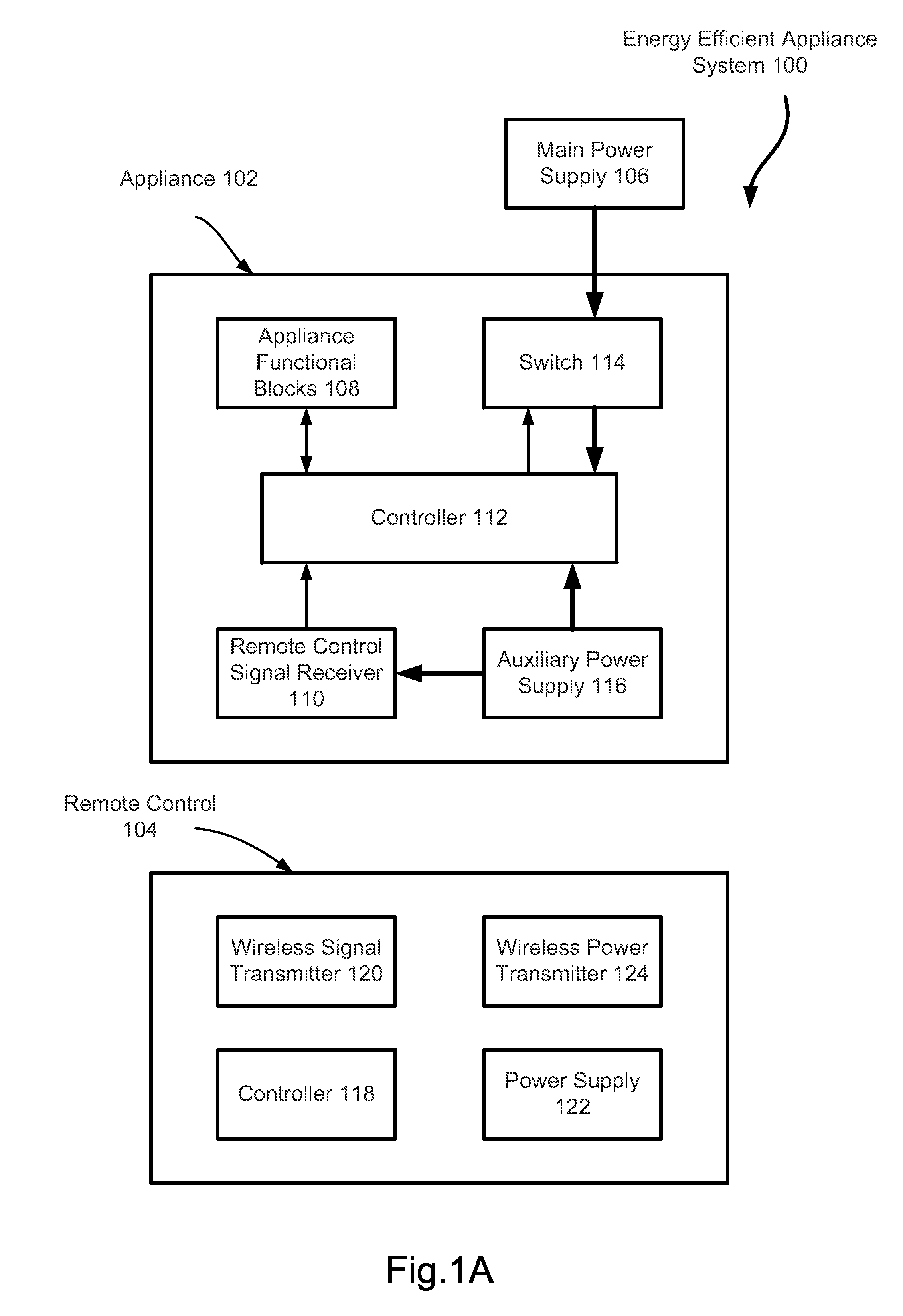 Energy Efficient Electrical Appliance without Phantom Power Consumption