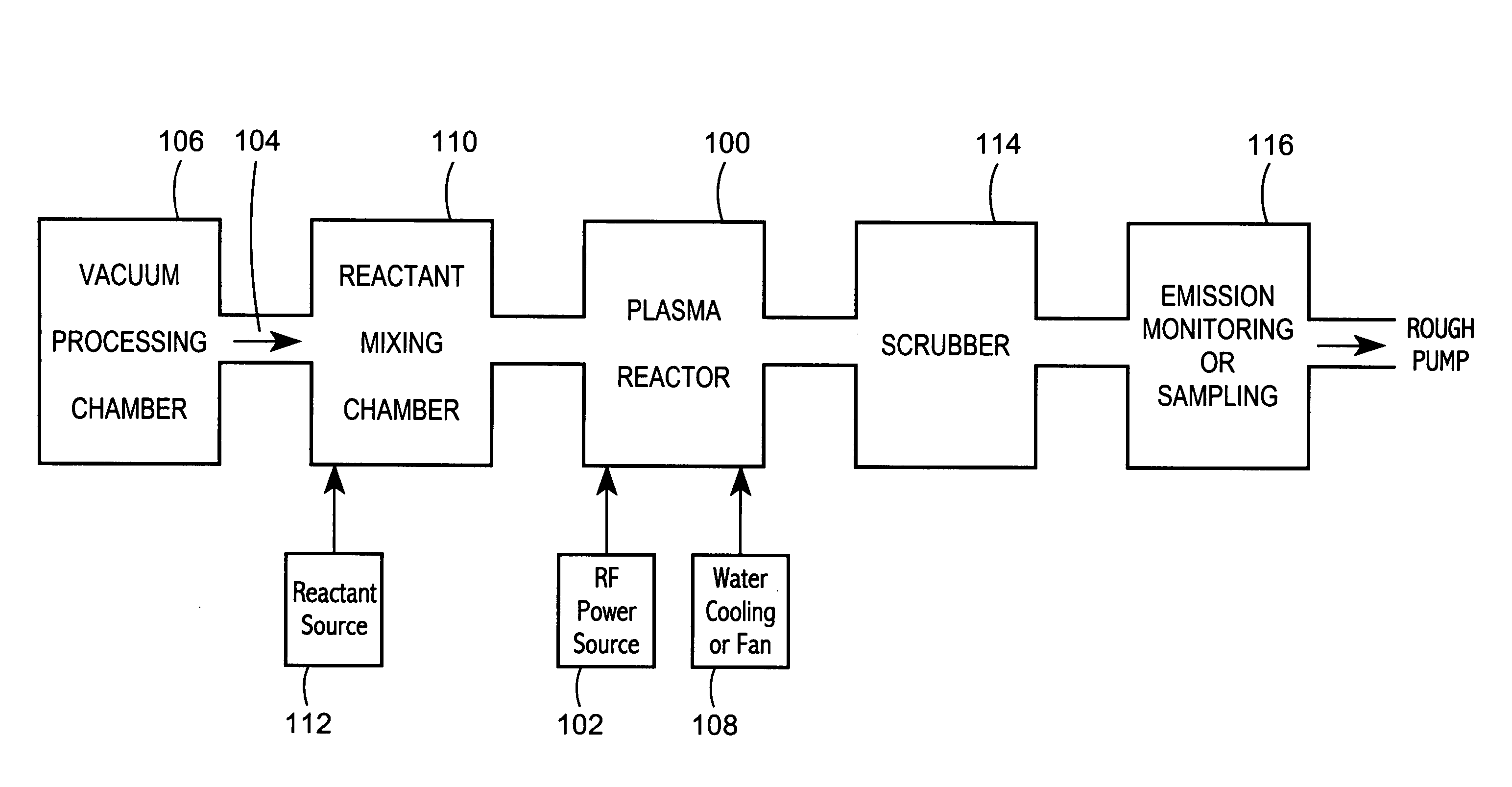 Method and apparatus for abatement of reaction products from a vacuum processing chamber