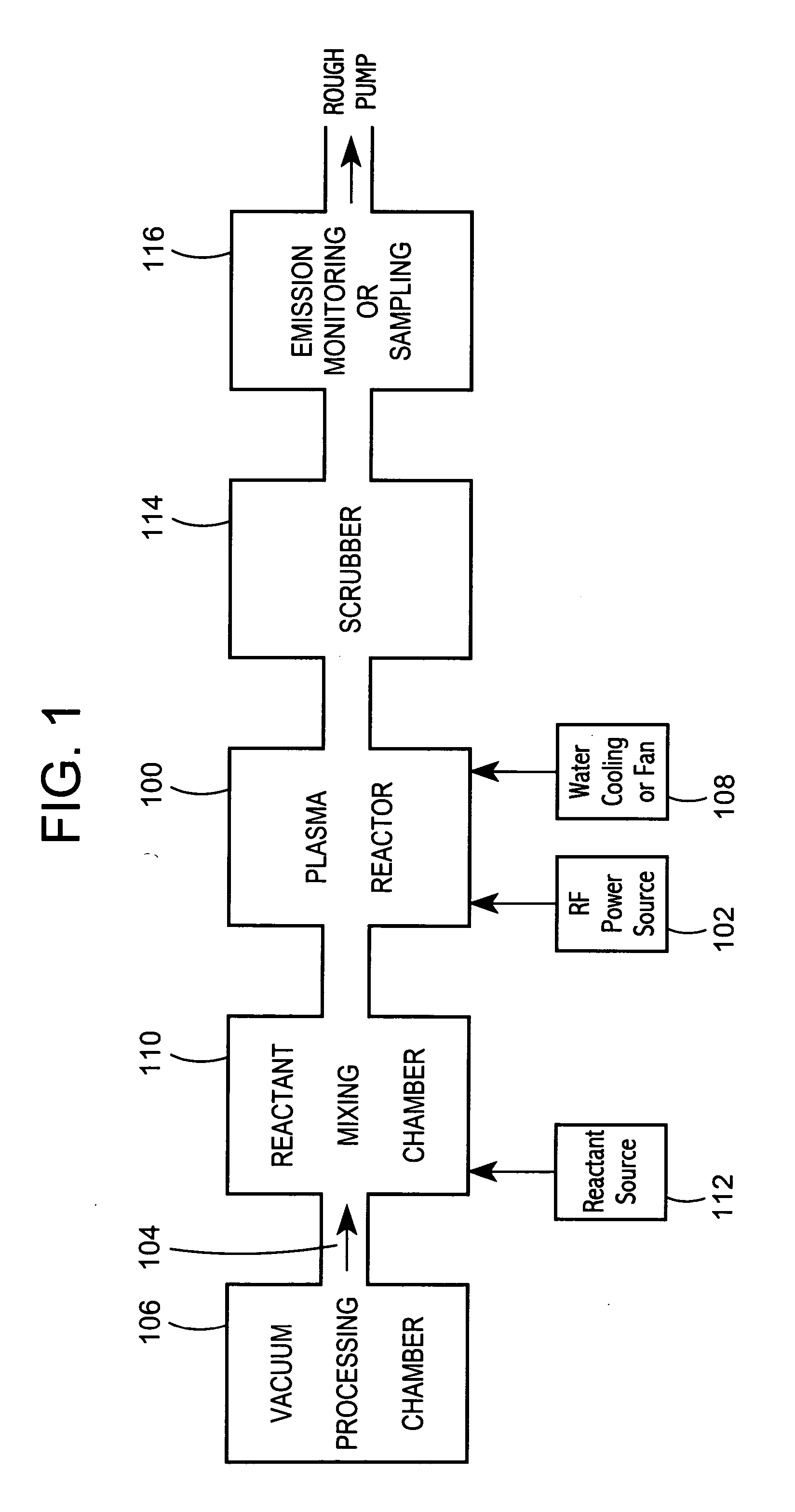 Method and apparatus for abatement of reaction products from a vacuum processing chamber