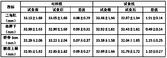 Slimming capsule with health care function, and preparation method thereof