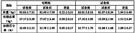 Slimming capsule with health care function, and preparation method thereof