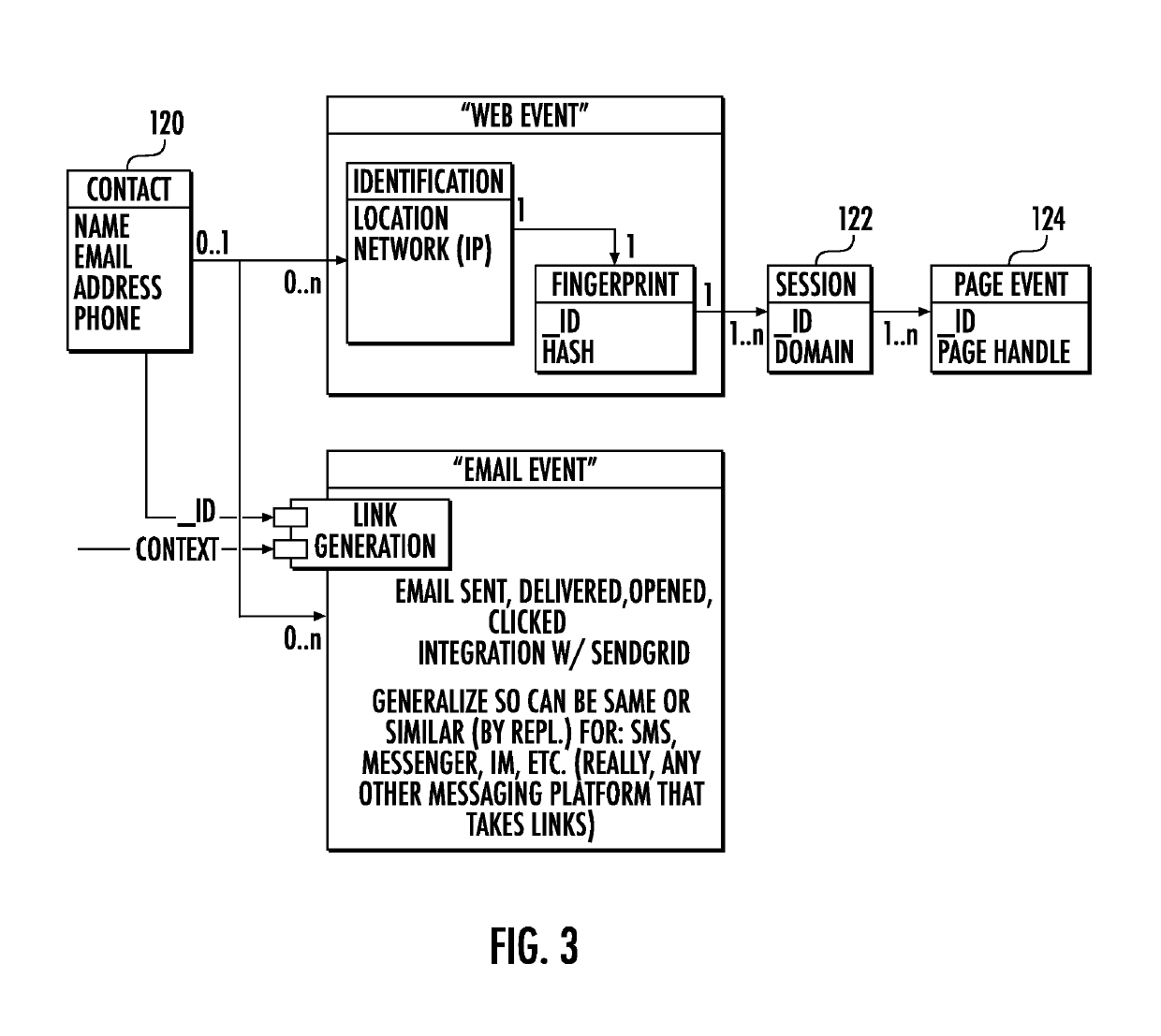 System and method for tracking online user behavior across browsers or devices