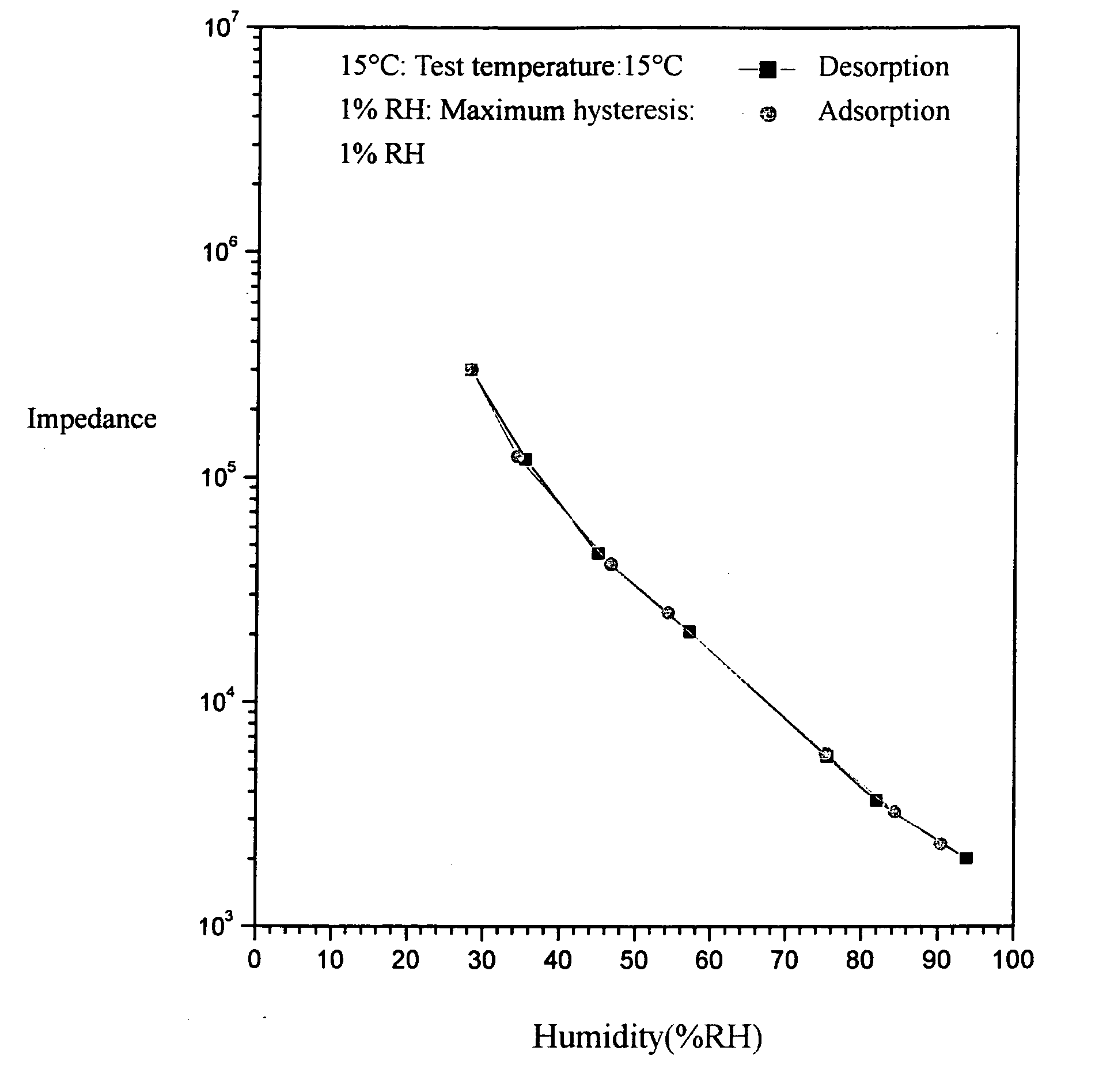 Resistive thin film humidity sensitive device based on silicone-containing copolymer and its preparation method