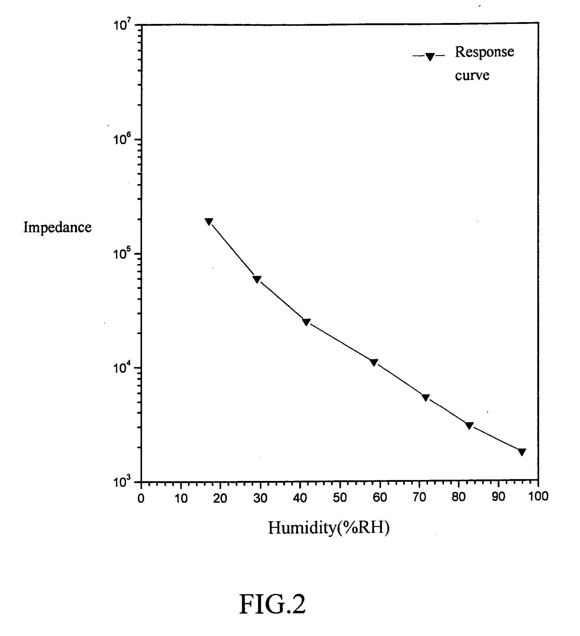 Resistive thin film humidity sensitive device based on silicone-containing copolymer and its preparation method