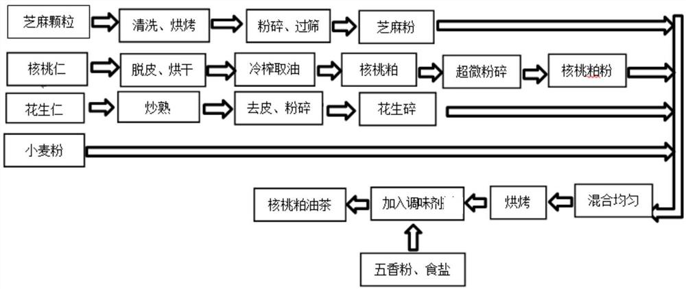 A kind of walnut meal camellia and preparation method thereof