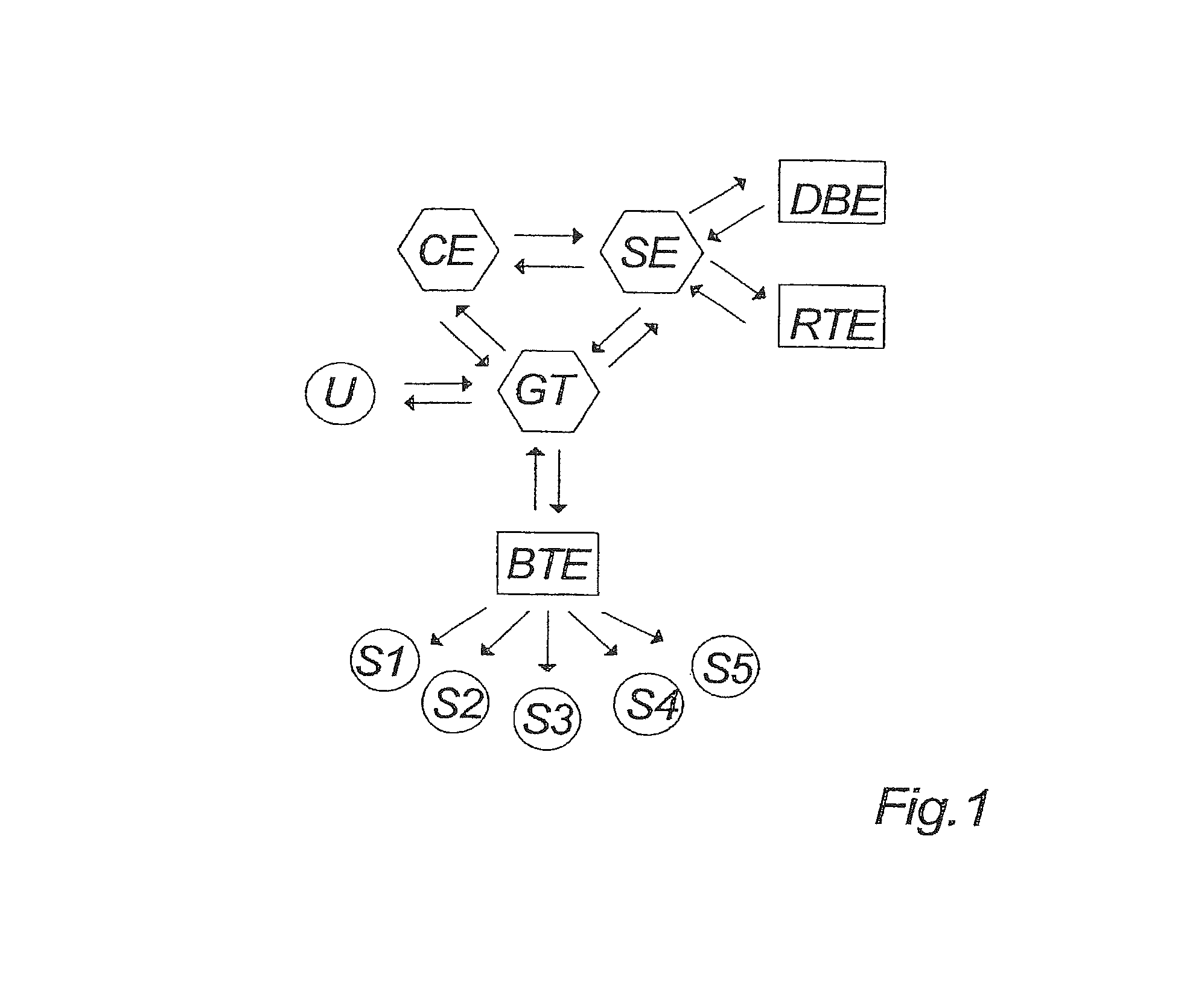 User interface, system and method for performing a web-based transaction