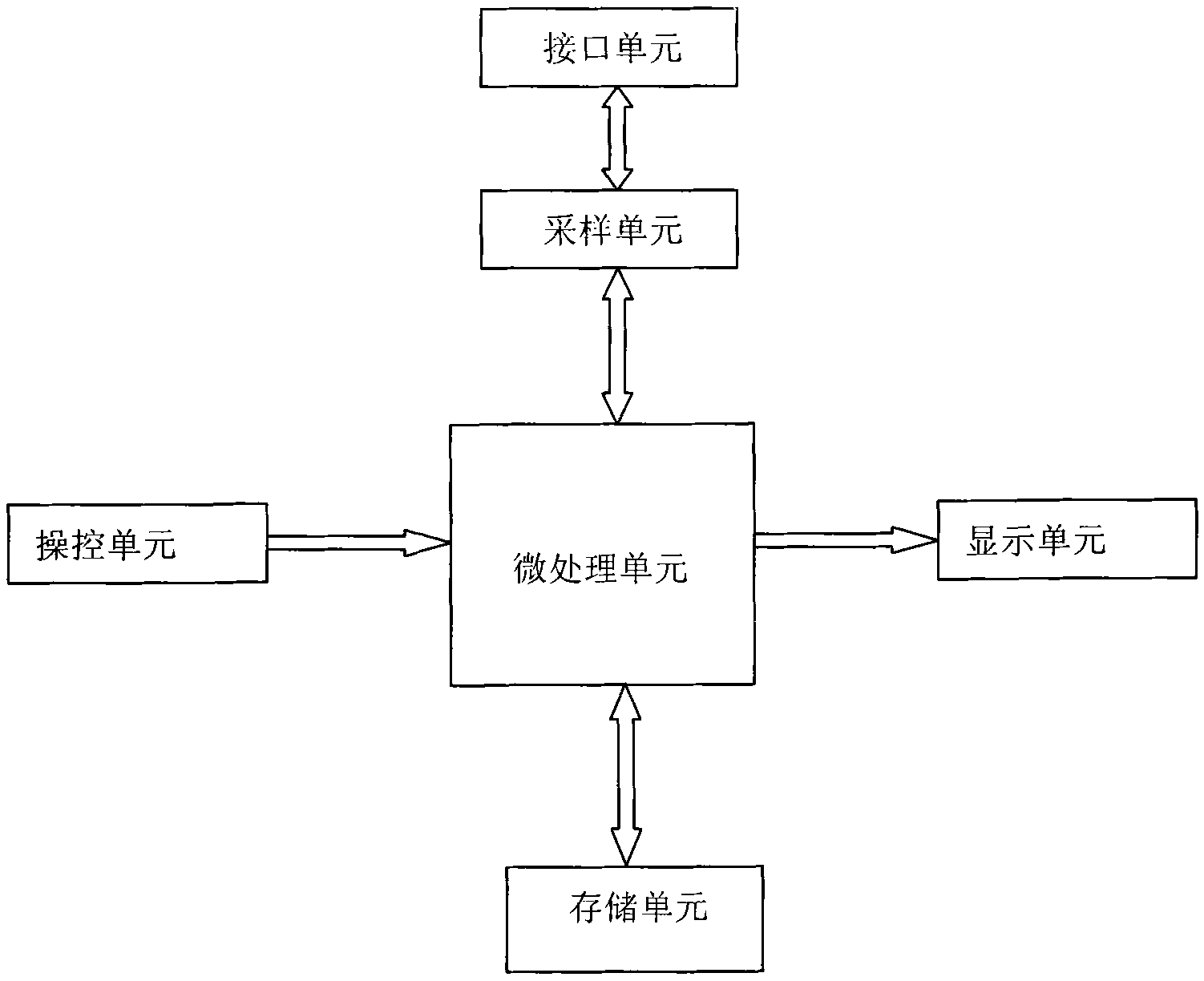 Wireless module of network tester