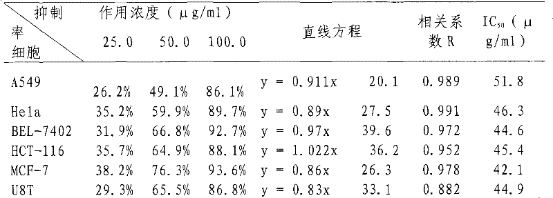 Ciona intestinalis polypeptide and preparation method thereof