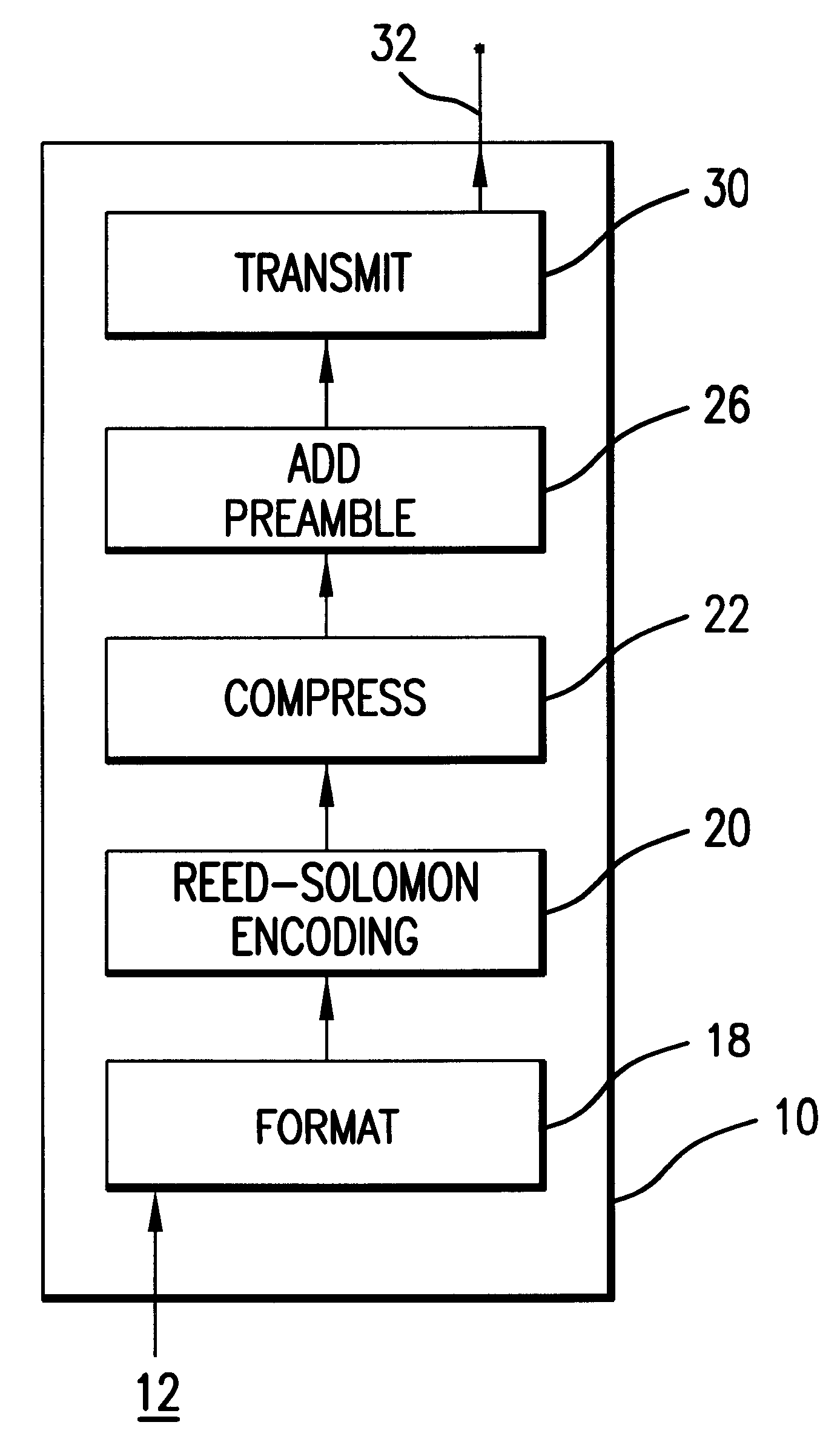 Data communication method and the use of the method in a system for remotely reading meters