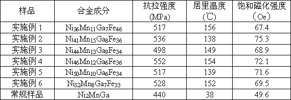 Memory alloy driven by magnetic field to deform and preparation method thereof