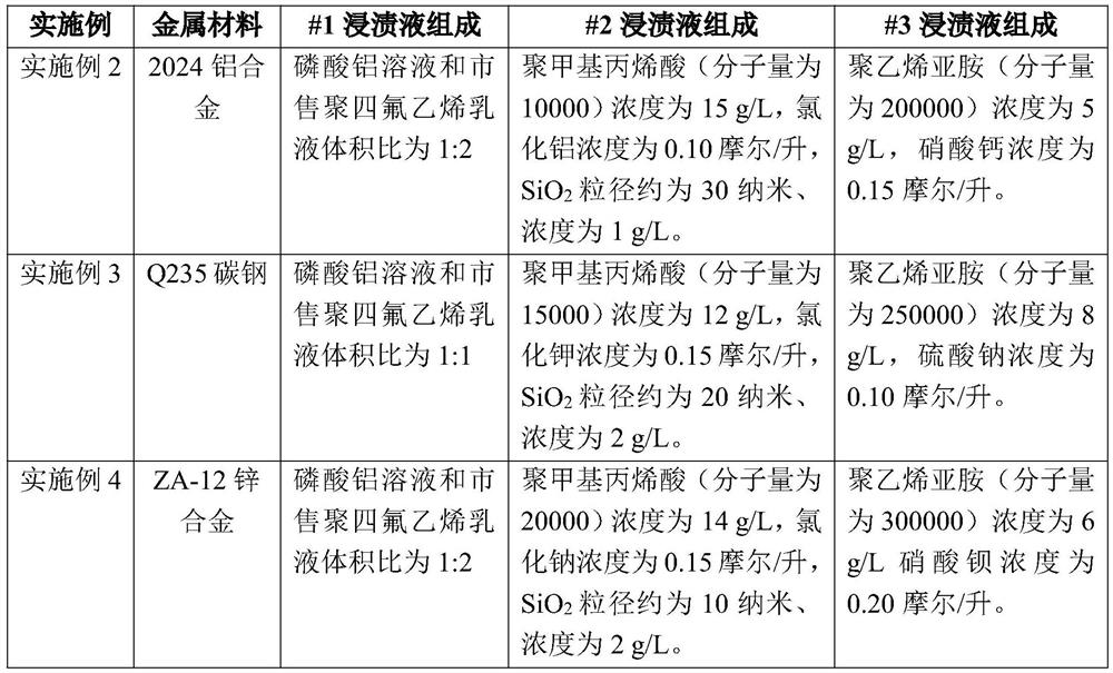 A kind of preparation method of metal protective film with both self-healing function and super-amphiphobic function