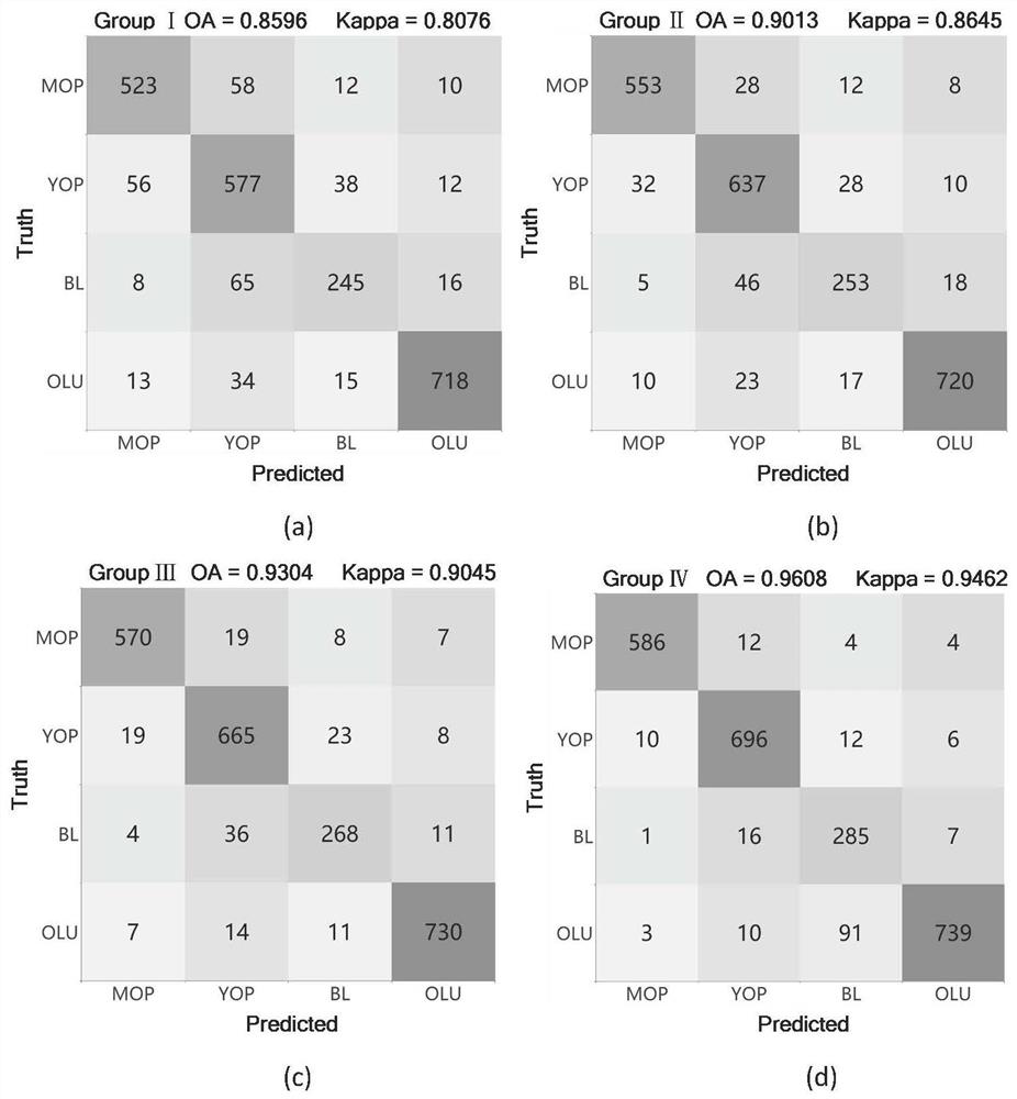 Vegetation identification method and application