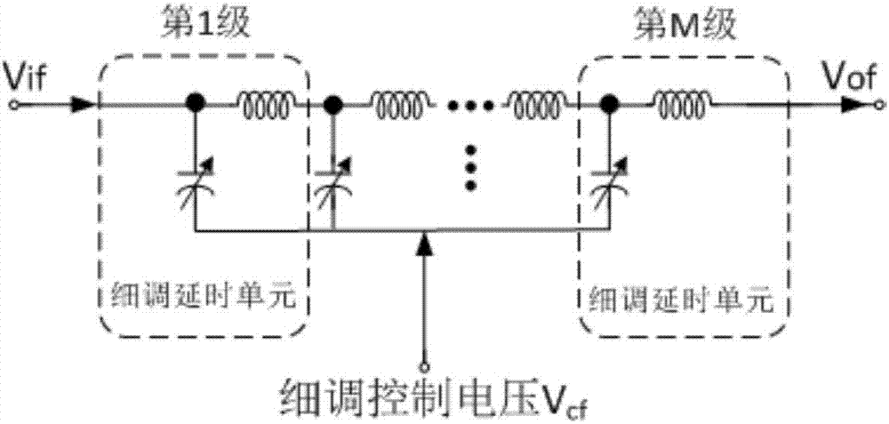 High-accuracy broadband continuous adjustable real-time time delay line circuit