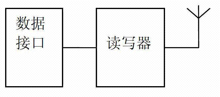 Low power consumption operation for active RFID (Radio Frequency Identification) system