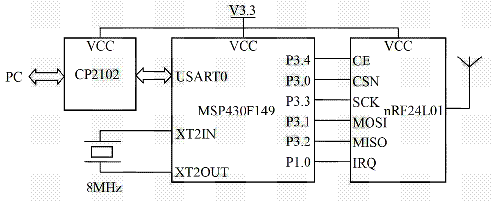 Low power consumption operation for active RFID (Radio Frequency Identification) system