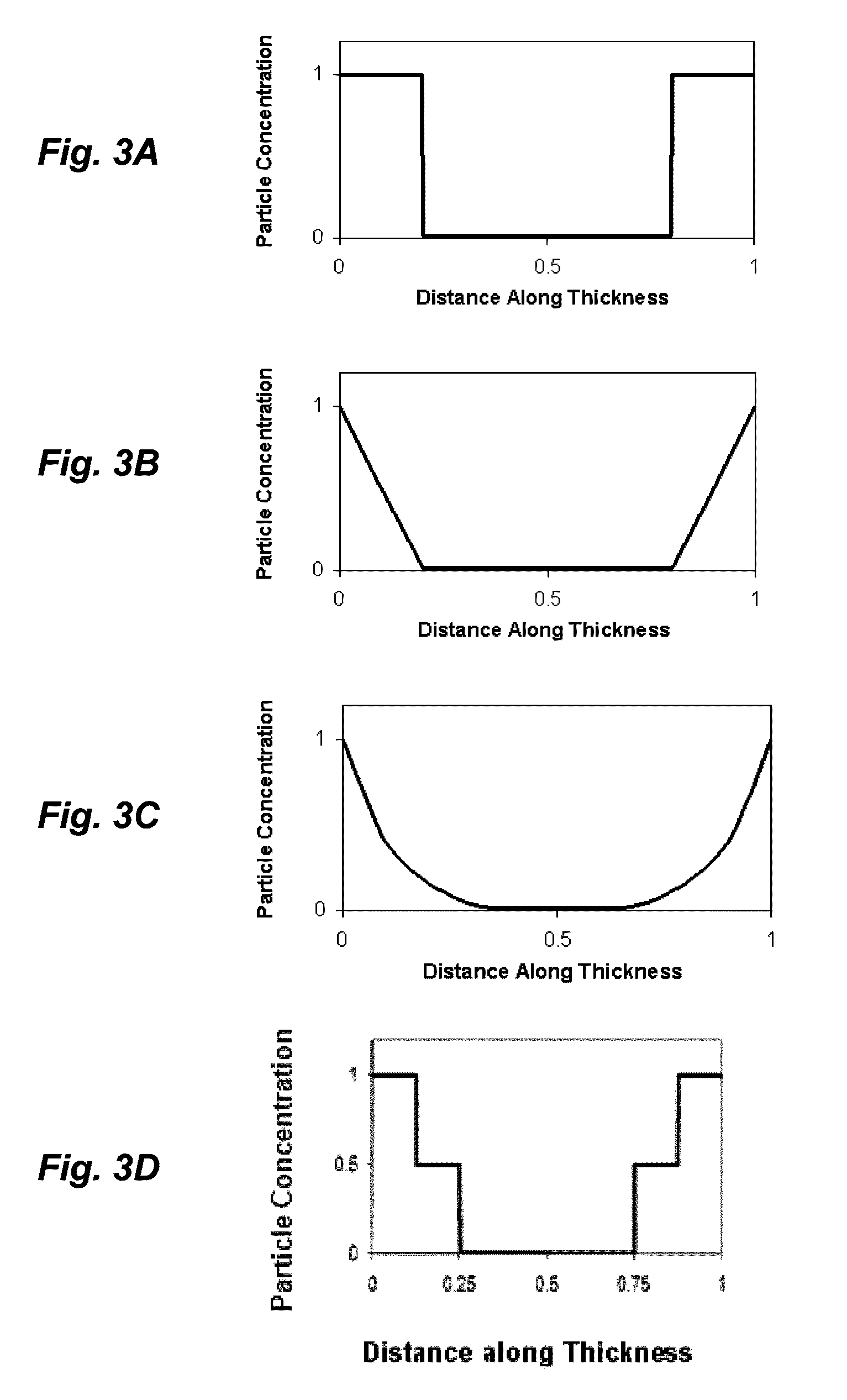 Ionic polymer devices and methods of fabricating the same