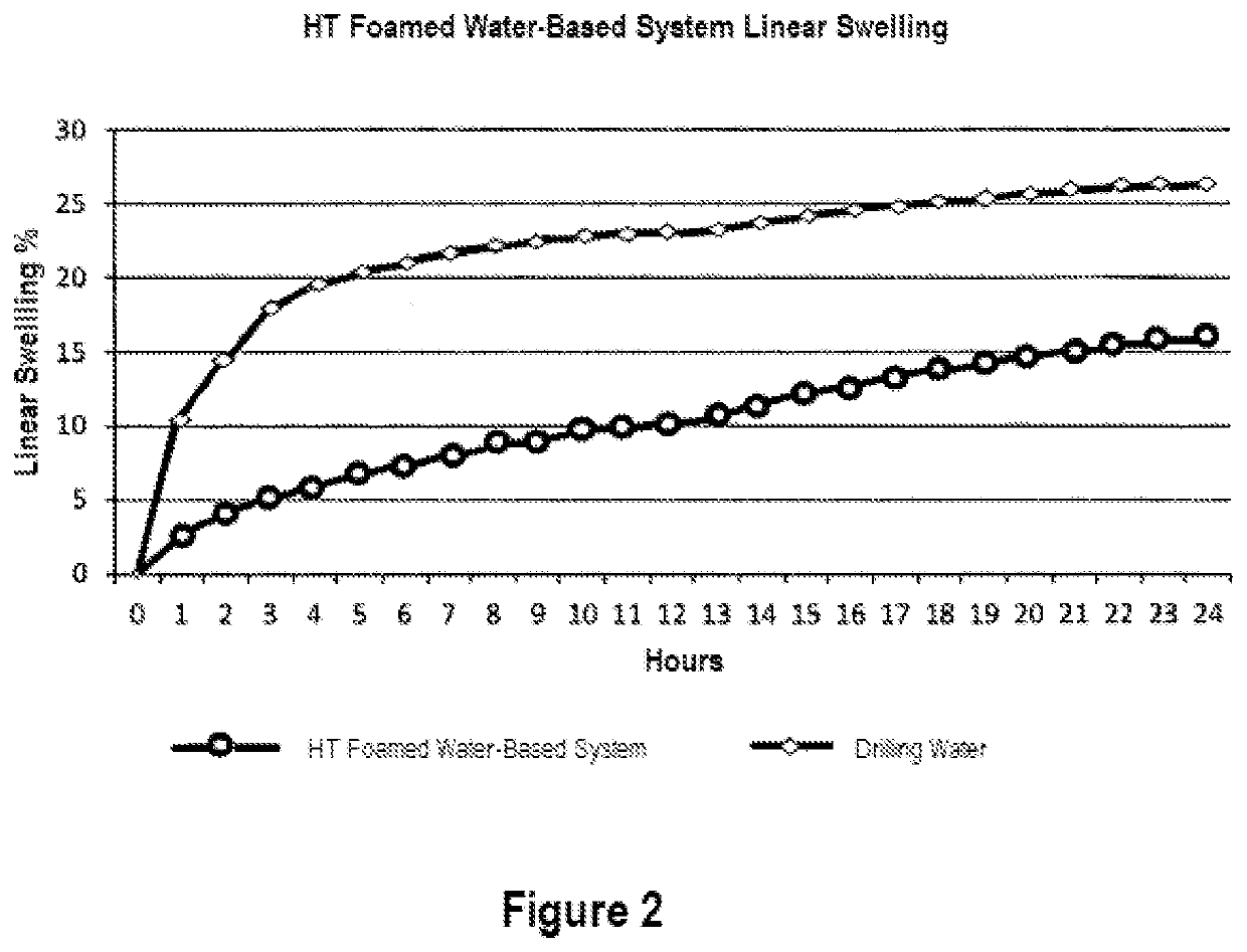 Water-based foamed system for perforating zones with low pressure and high temperature