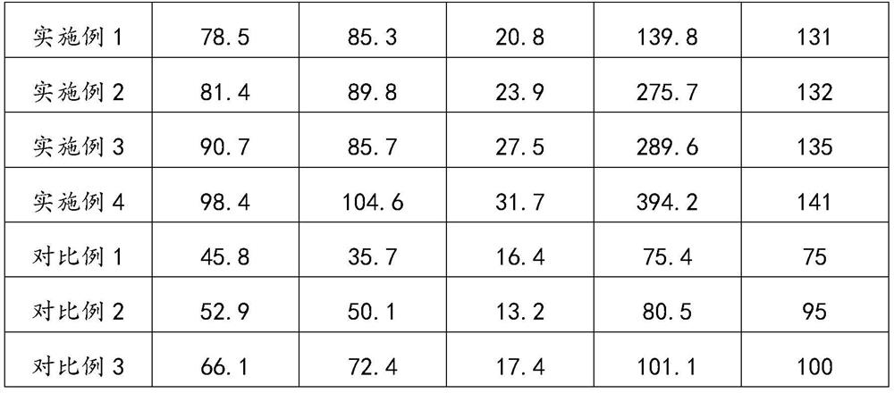 Easy-to-clean high-temperature-resistant polylactic acid composite material for environment-friendly tableware