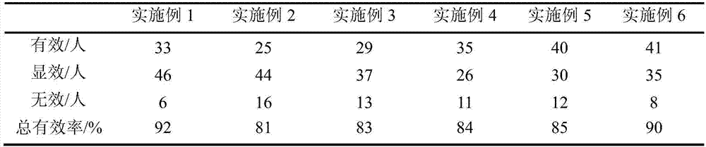 A kind of traditional Chinese medicine composition for treating lymphoma