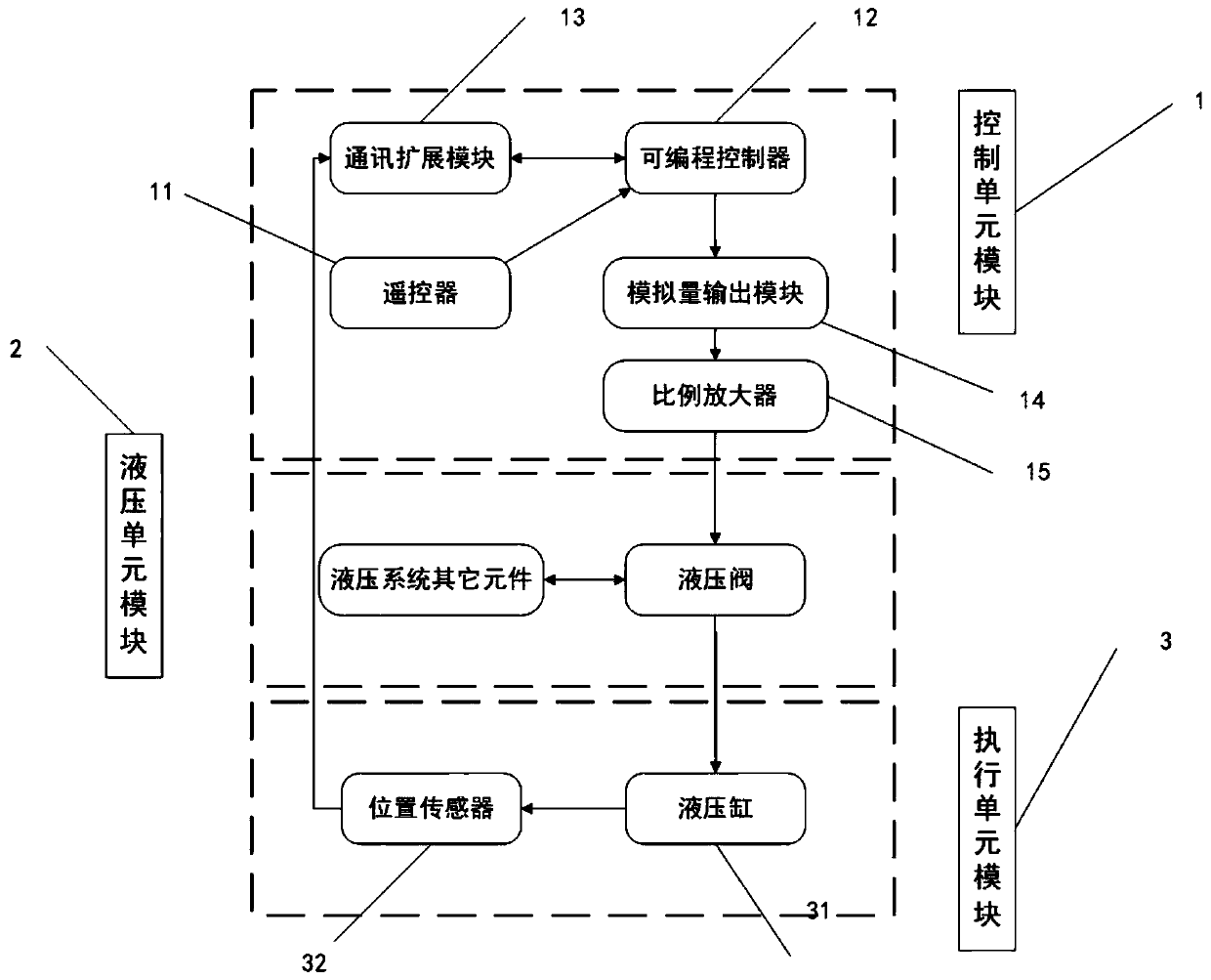 Multi-two-stage-cylinder hydraulic synchronous control system