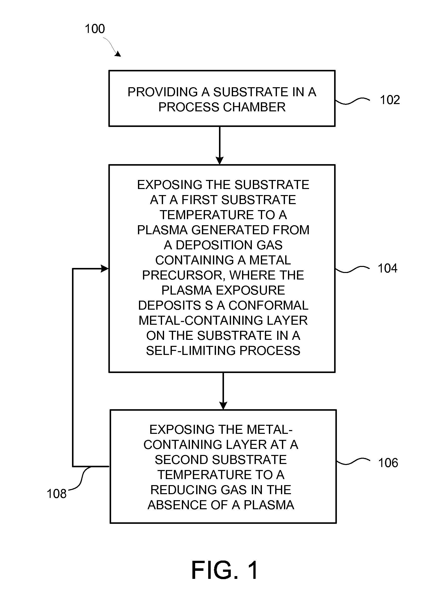 Method of forming conformal metal silicide films