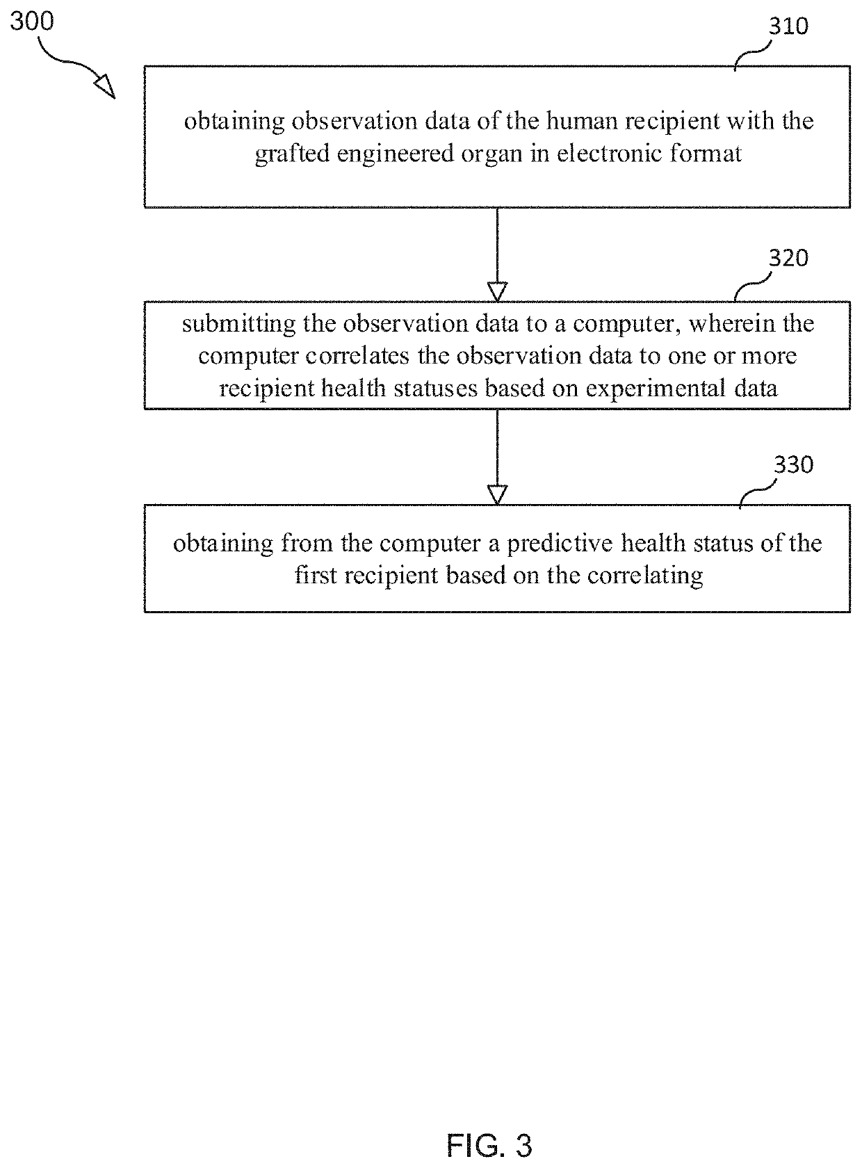 Selection and monitoring methods for xenotransplantation