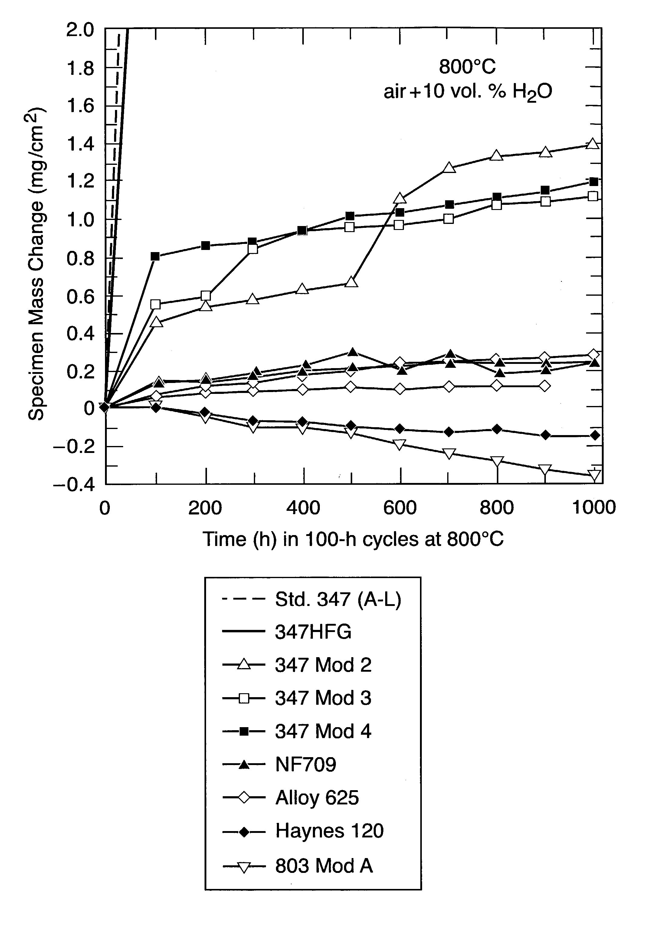 Wrought stainless steel compositions having engineered microstructures for improved heat resistance