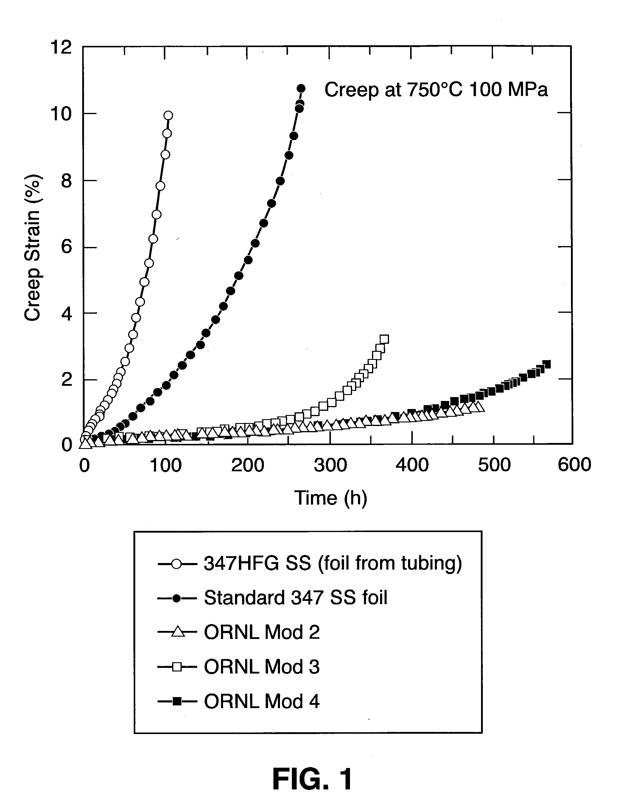 Wrought stainless steel compositions having engineered microstructures for improved heat resistance